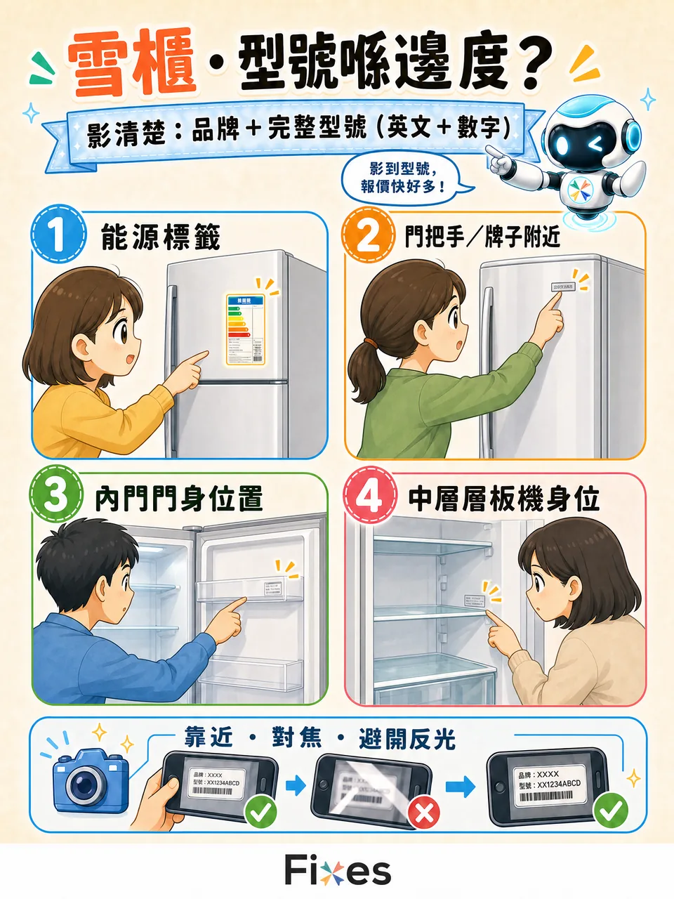 雪櫃型號喺邊度：能源標籤、門把手或者牌子附近、內門門身、中層層板嘅機身位