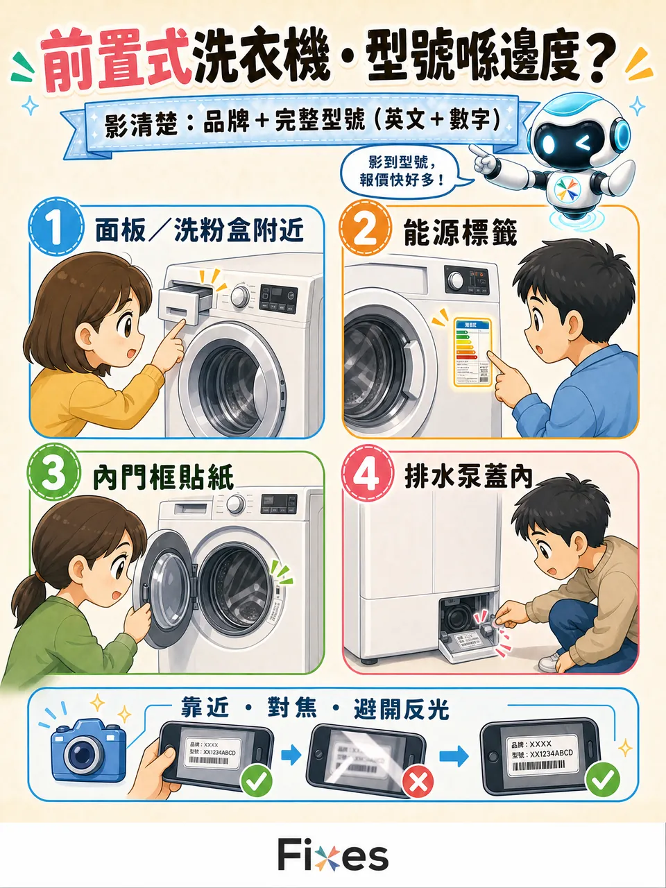 前置式洗衣機型號喺邊度：面板或者洗粉盒附近、能源標籤、內門框貼紙、排水泵蓋入面